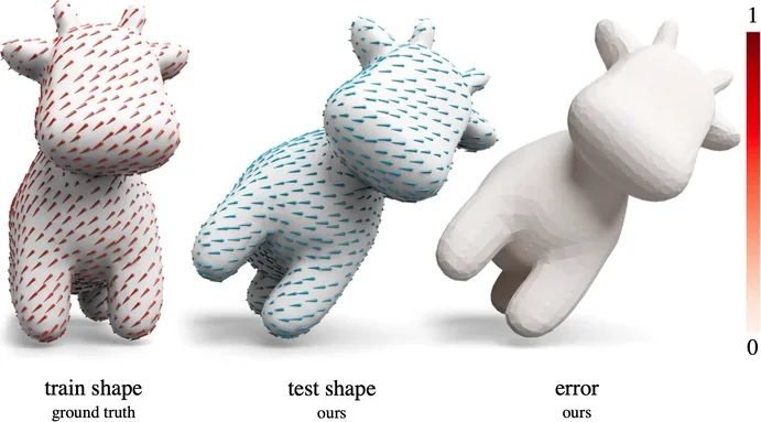 Vector fields on a train shape, a test shape, and an error map